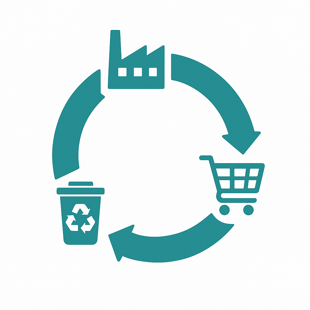 Circular economy loop icon showing factory, shopping cart, and recycling bin connected in continuous cycle